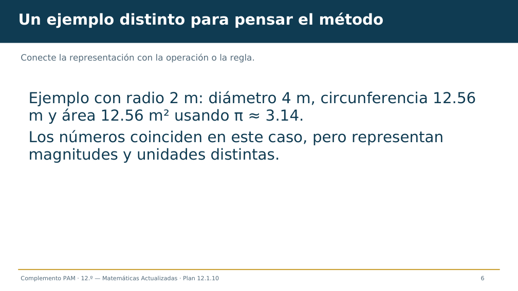 Diapositiva 6 del complemento: Círculo de la feria: borde y superficie