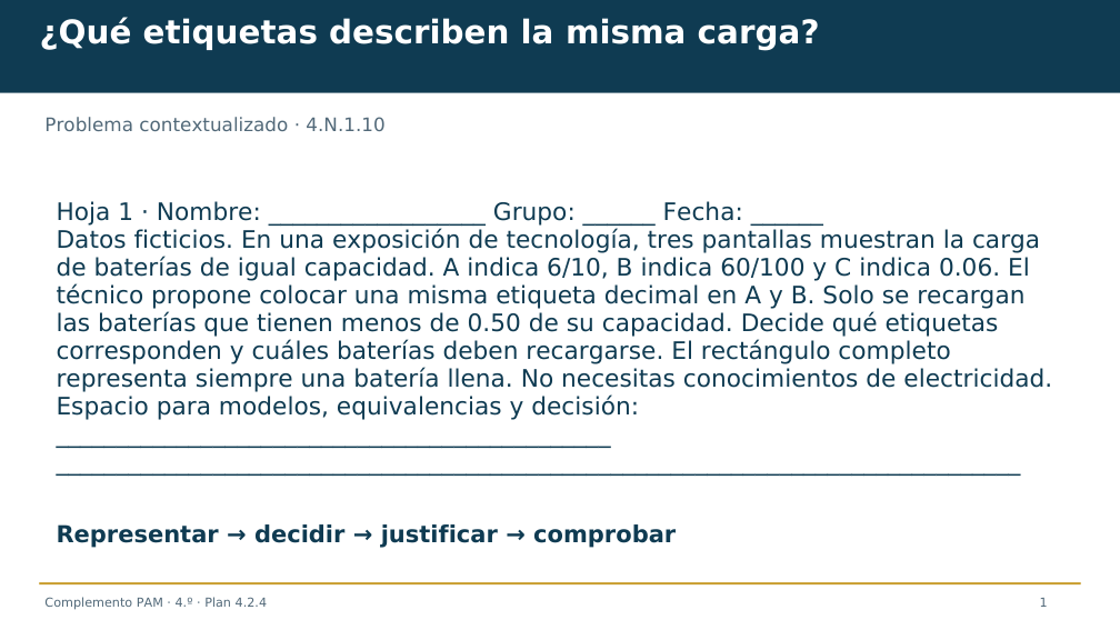 Diapositiva 1 del complemento: ¿Qué etiquetas describen la misma carga?