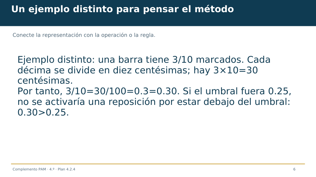 Diapositiva 6 del complemento: ¿Qué etiquetas describen la misma carga?
