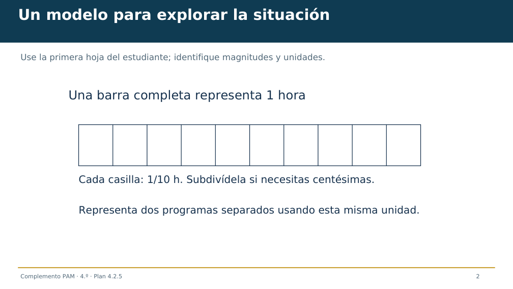 Diapositiva 2 del complemento: ¿Qué programa cabe en una hora?