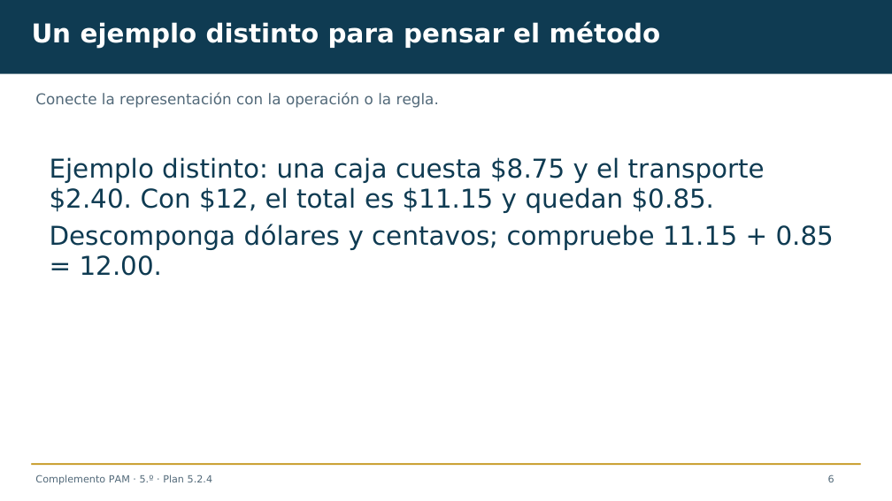 Diapositiva 6 del complemento: Una excursión que sí podemos costear