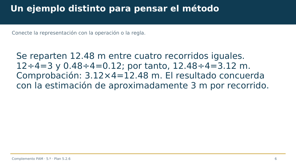 Diapositiva 6 del complemento: Señales de sonido con la duración adecuada