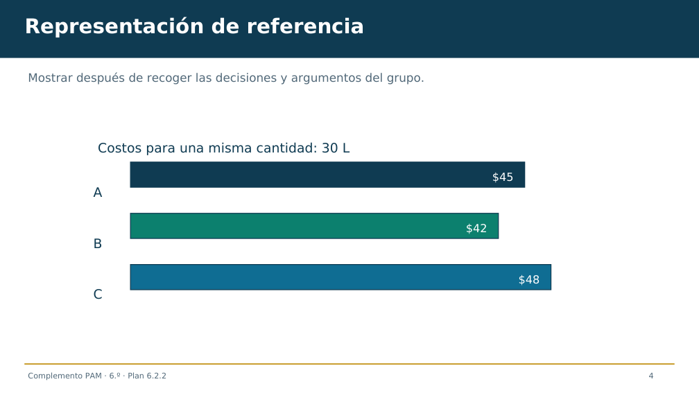 Diapositiva 4 del complemento: Agua para la feria: comparemos las tarifas