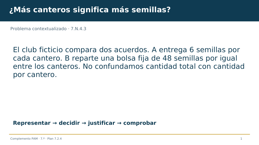 Diapositiva 1 del complemento: ¿Más canteros significa más semillas?