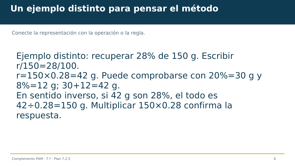 Diapositiva 6 del complemento: Un porcentaje mayor, ¿recupera más material?