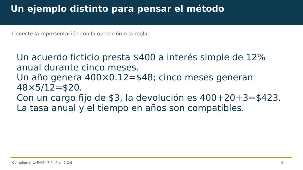 Diapositiva 6 del complemento: La tasa menor no siempre cuesta menos