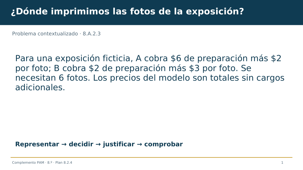 Diapositiva 1 del complemento: ¿Dónde imprimimos las fotos de la exposición?