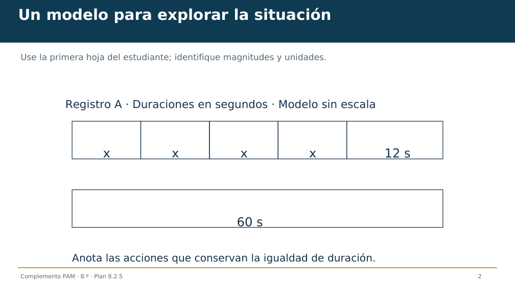 Diapositiva 2 del complemento: ¿Qué registro determina una duración única?