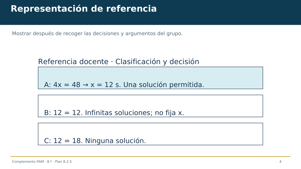 Diapositiva 4 del complemento: ¿Qué registro determina una duración única?