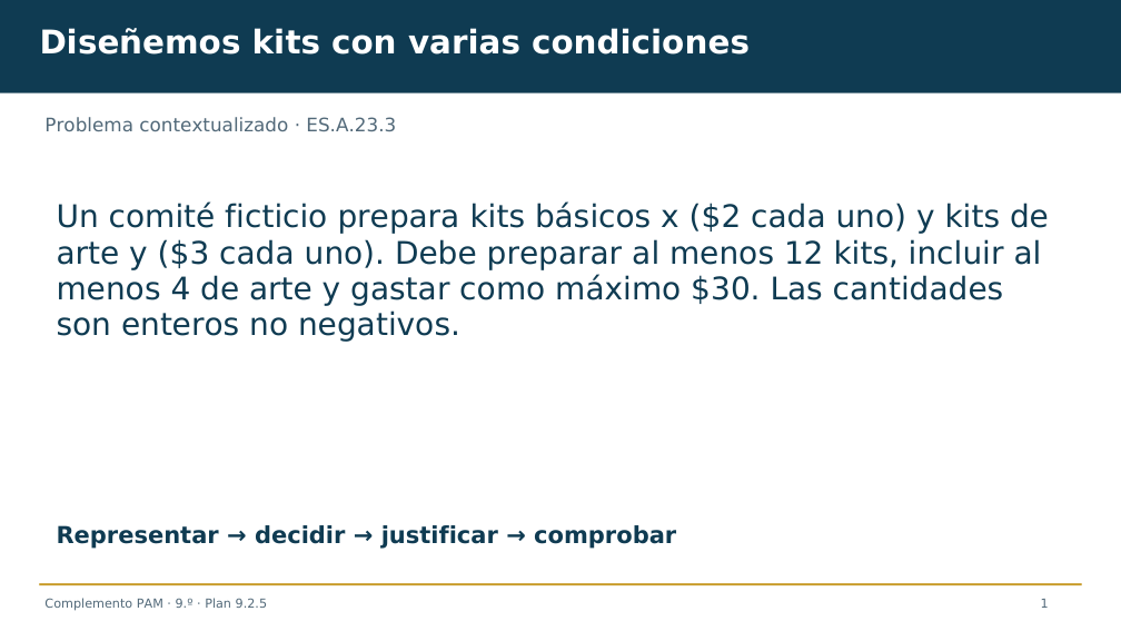 Diapositiva 1 del complemento: Diseñemos kits con varias condiciones