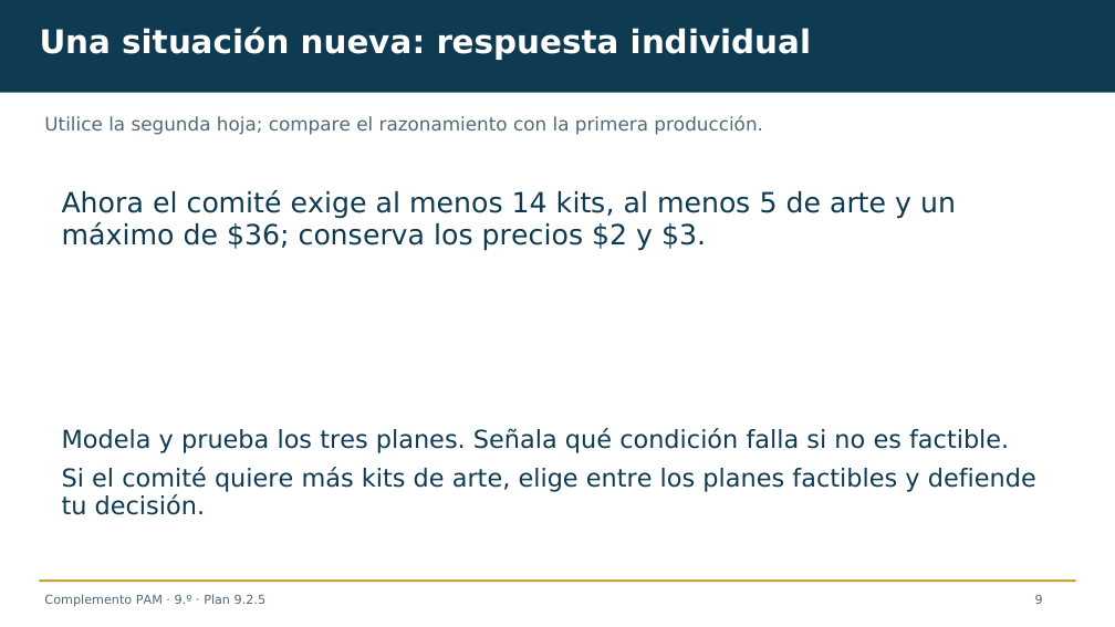 Diapositiva 9 del complemento: Diseñemos kits con varias condiciones